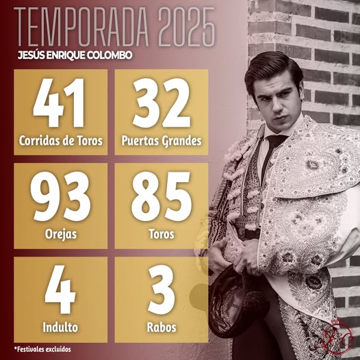 El tiempo de los toreros americanos…La impresionante estadística de J. E. Colombo